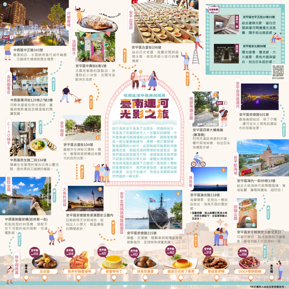 《魚頭君帶路》 打卡迷 臺南運河光影之旅:收藏生活中最美的風景