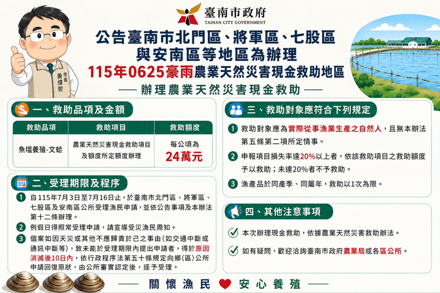 臺南市漁業受0625豪雨災損 7月3日至7月16日受理現金救助申請