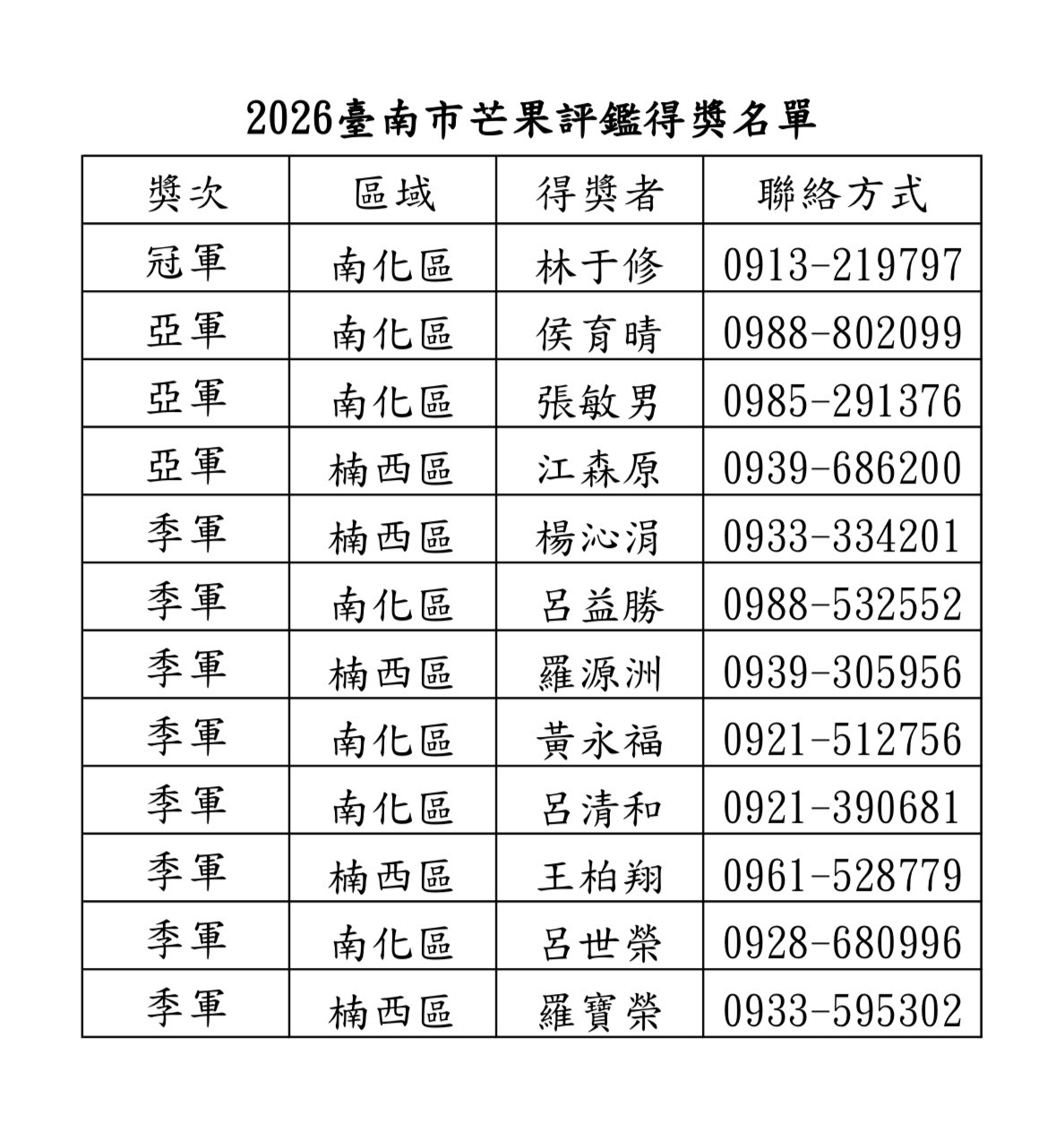 2026年臺南芒果評鑑冠軍出爐 黃偉哲市長邀全國芒果控共享當季鮮甜