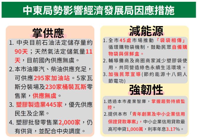 地緣戰力衝擊下的產業佈局：南市啟動多維度輔導，鞏固經濟韌性