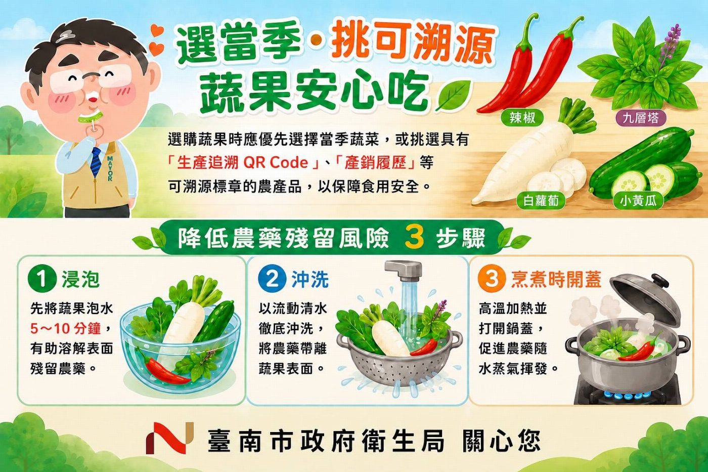 市售蔬果農藥抽驗結果出爐,市民可選購可溯源農產品並落實正確清洗,無毒好安心!
