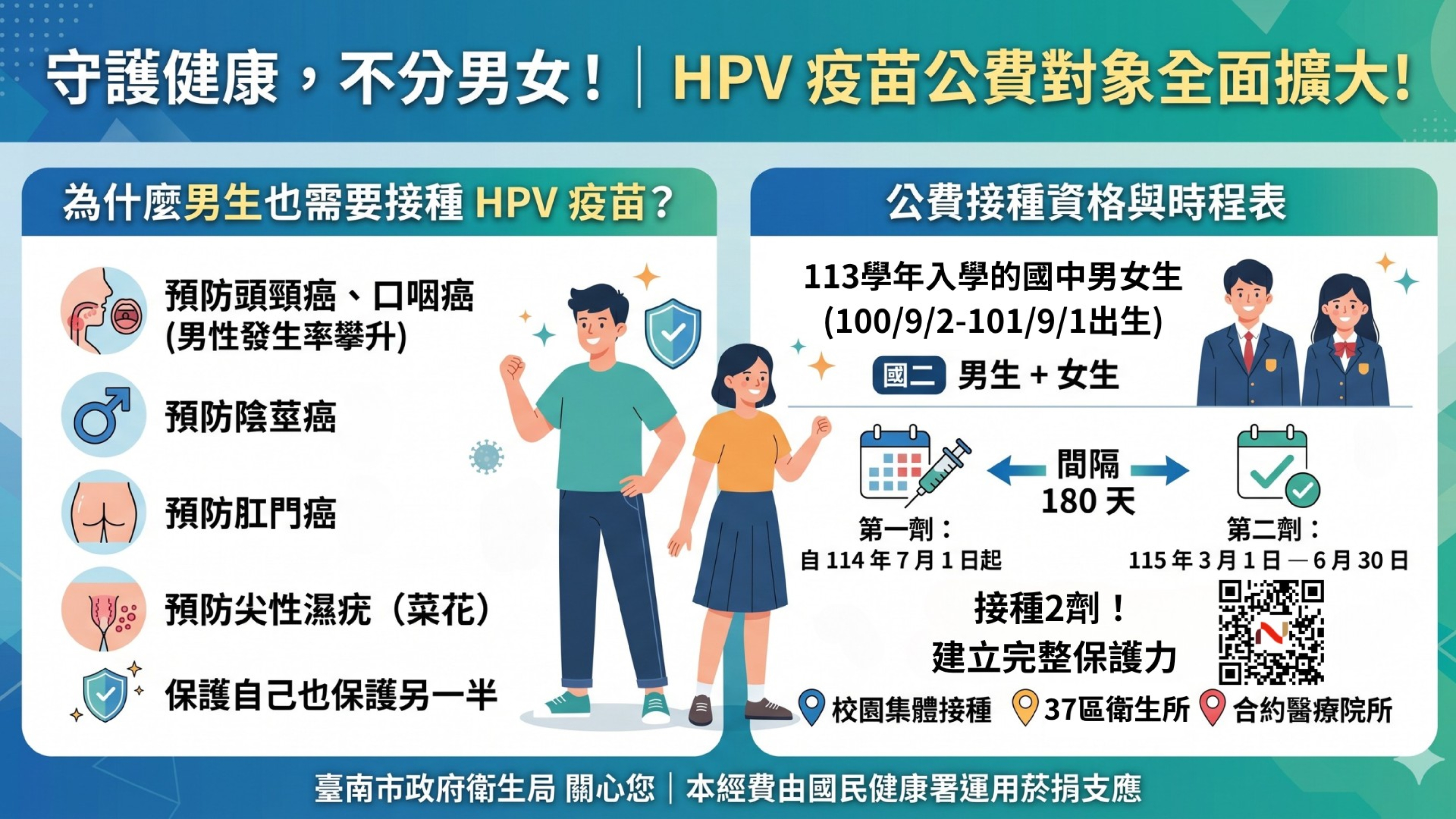 守護健康，不分男女，人類乳突病毒疫苗(HPV)公費對象全面擴大!