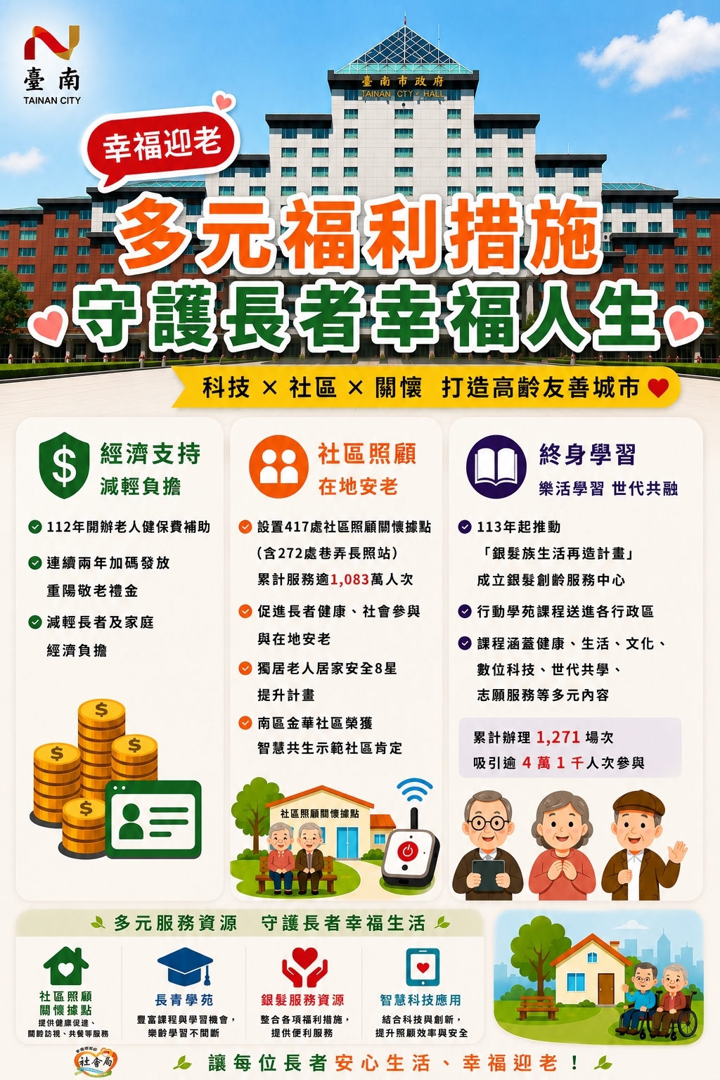 幸福迎老 臺南打造多元福利措施 守護長者幸福人生